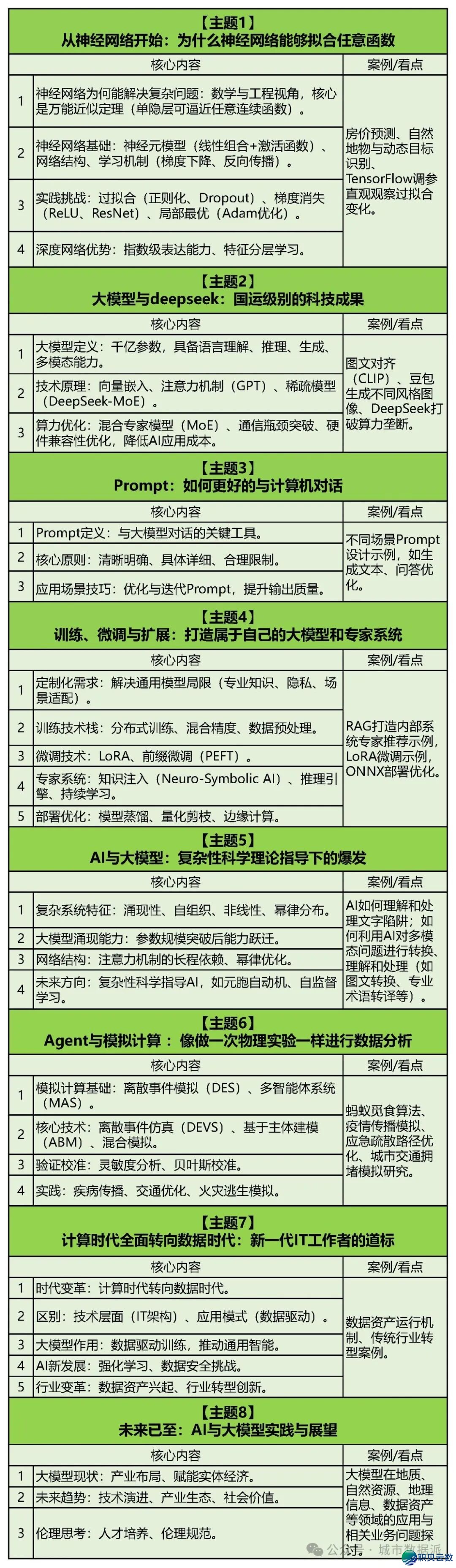 2026职场升级攻略:用AI年夜模子提拔您的中心合作力!丨都会数据派w7.jpg