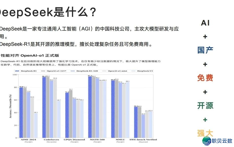 用 DeepSeek 弄定一篇论文草稿(齐过程攻略)!附25页论文退阶提醒词汇质料w9.jpg