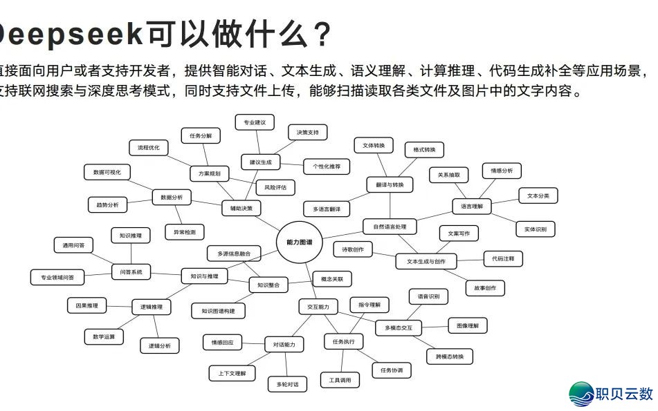 用 DeepSeek 弄定一篇论文草稿(齐过程攻略)!附25页论文退阶提醒词汇质料w10.jpg
