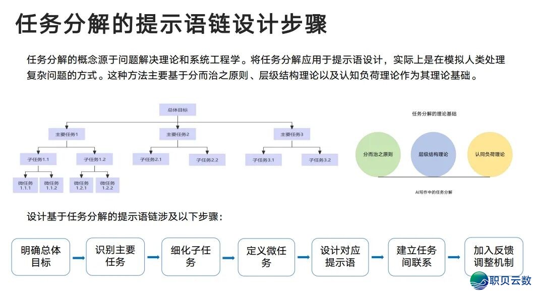 用 DeepSeek 弄定一篇论文草稿(齐过程攻略)!附25页论文退阶提醒词汇质料w27.jpg