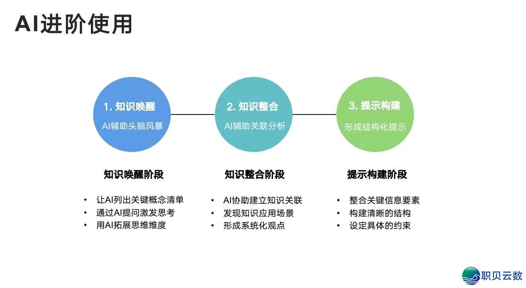 用 DeepSeek 弄定一篇论文草稿(齐过程攻略)!附25页论文退阶提醒词汇质料w30.jpg