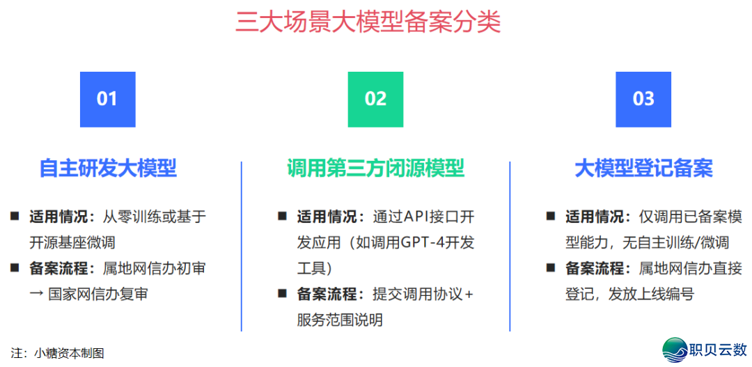 投止真务64期 | 随着小糖本钱进修AI年夜模子取算法怎样存案注销w4.jpg