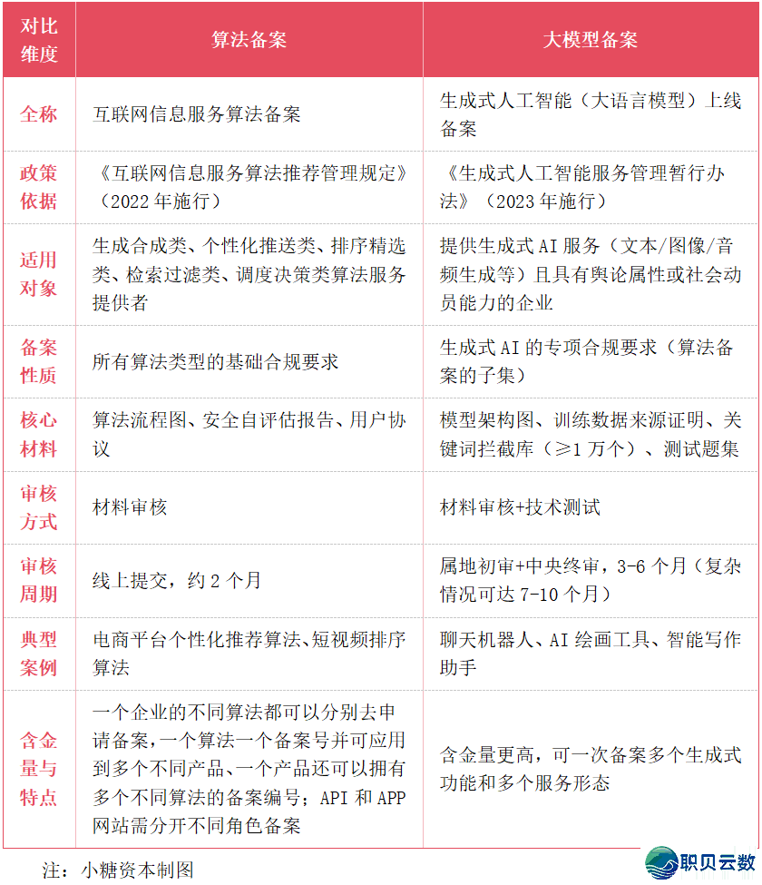 投止真务64期 | 随着小糖本钱进修AI年夜模子取算法怎样存案注销w2.jpg