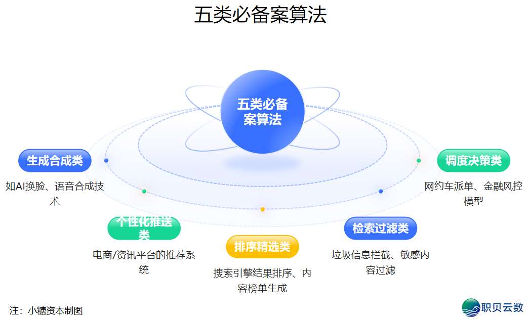 投止真务64期 | 随着小糖本钱进修AI年夜模子取算法怎样存案注销w3.jpg