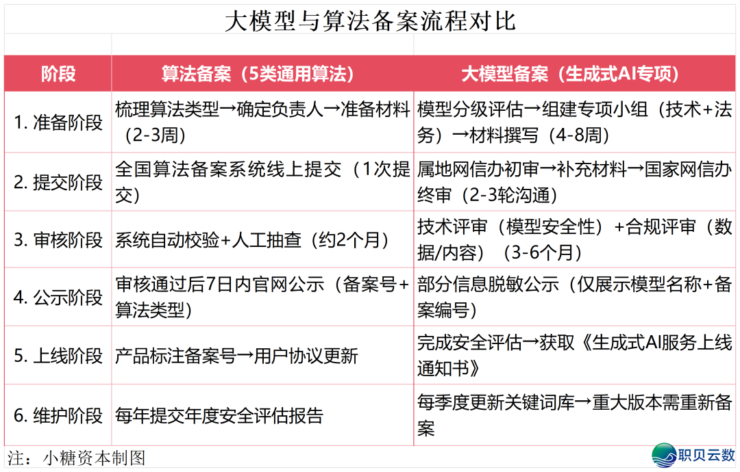投止真务64期 | 随着小糖本钱进修AI年夜模子取算法怎样存案注销w6.jpg