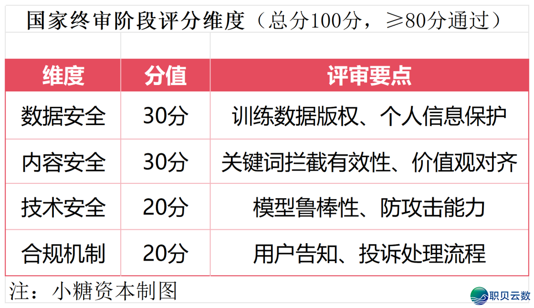 投止真务64期 | 随着小糖本钱进修AI年夜模子取算法怎样存案注销w7.jpg