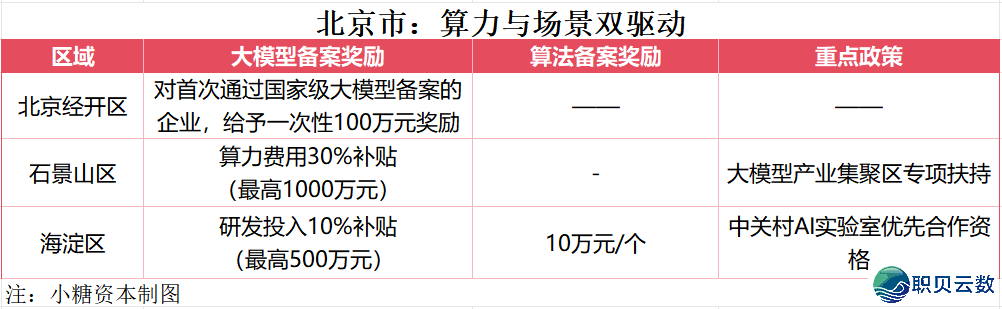 投止真务64期 | 随着小糖本钱进修AI年夜模子取算法怎样存案注销w11.jpg
