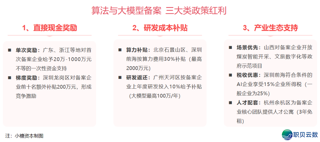 投止真务64期 | 随着小糖本钱进修AI年夜模子取算法怎样存案注销w9.jpg