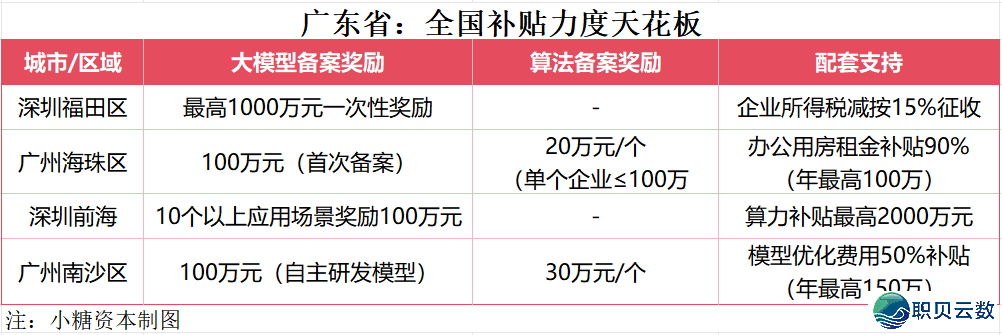投止真务64期 | 随着小糖本钱进修AI年夜模子取算法怎样存案注销w10.jpg