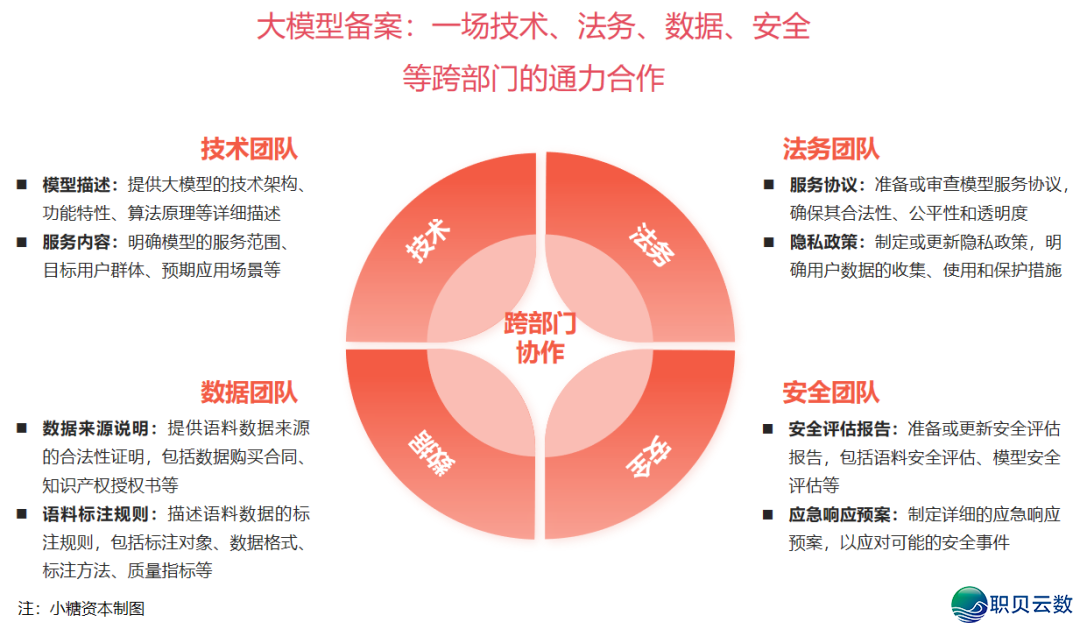 投止真务64期 | 随着小糖本钱进修AI年夜模子取算法怎样存案注销w8.jpg