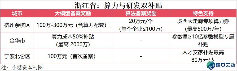 投止真务64期 | 随着小糖本钱进修AI年夜模子取算法怎样存案注销w12.jpg