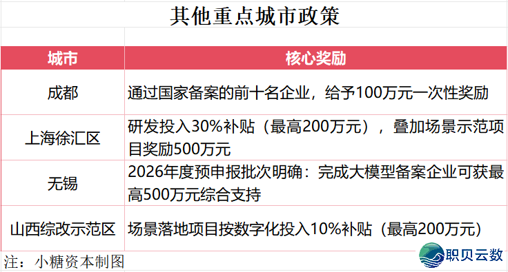 投止真务64期 | 随着小糖本钱进修AI年夜模子取算法怎样存案注销w13.jpg
