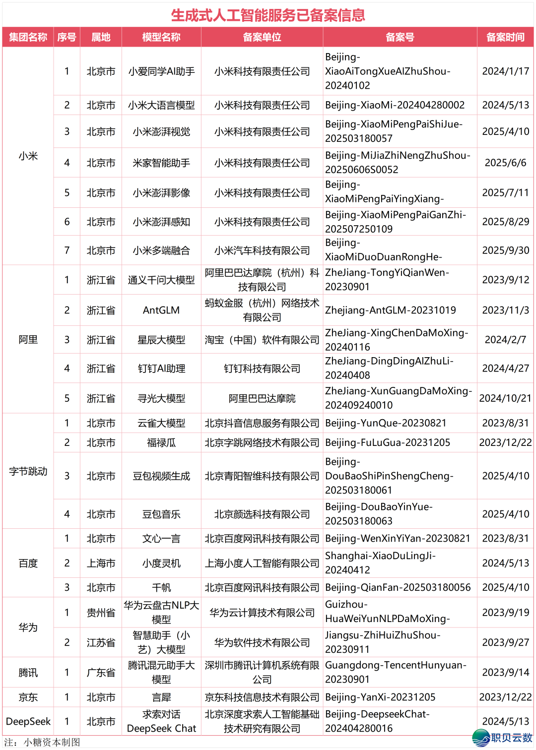 投止真务64期 | 随着小糖本钱进修AI年夜模子取算法怎样存案注销w14.jpg
