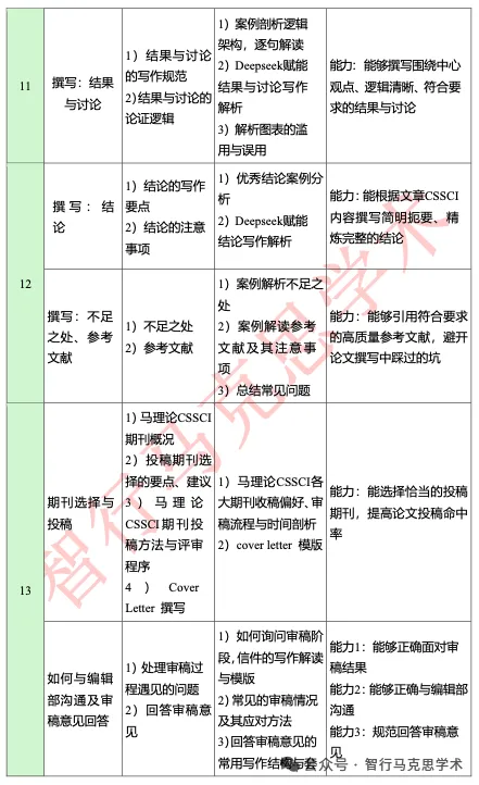 Deepseek赋能马实践类CSSCI论文写做“新奇经历”w8.jpg