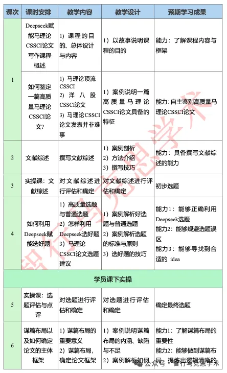 Deepseek赋能马实践类CSSCI论文写做“新奇经历”w6.jpg