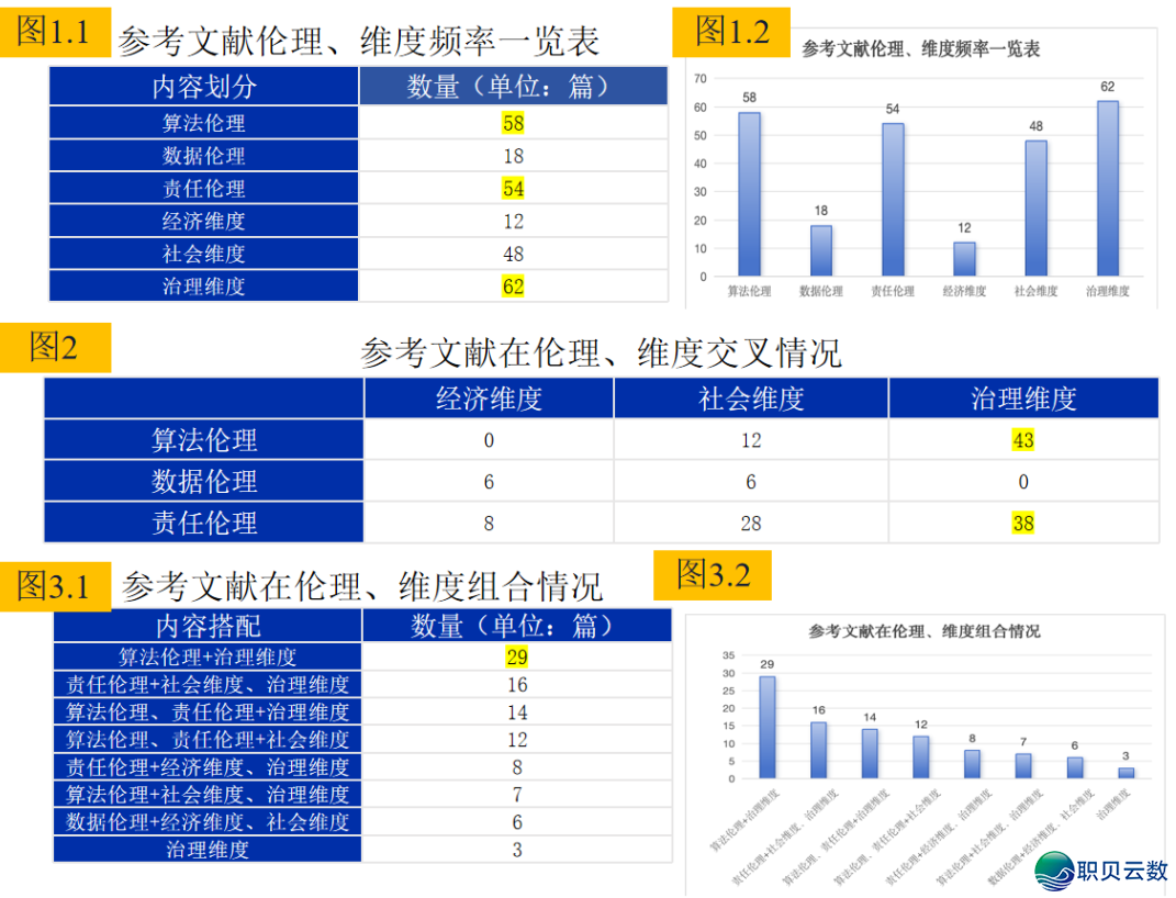 背“智”而止 果“治”而兴 ——野生智能贸易使用的伦理?课w6.jpg