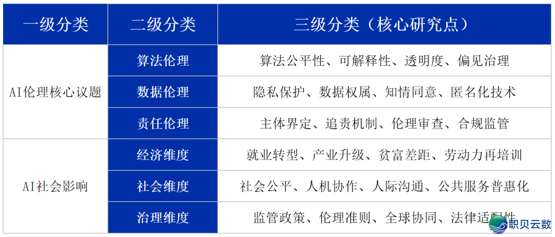 背“智”而止 果“治”而兴 ——野生智能贸易使用的伦理?课w5.jpg