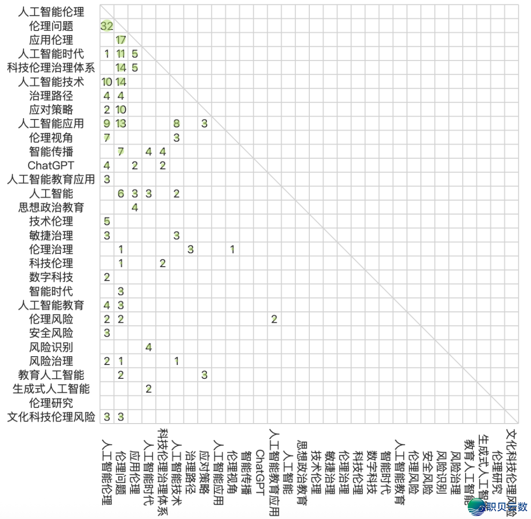 背“智”而止 果“治”而兴 ——野生智能贸易使用的伦理?课w8.jpg