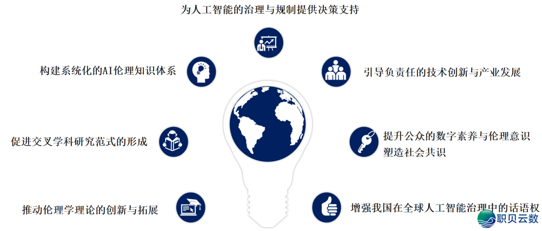 背“智”而止 果“治”而兴 ——野生智能贸易使用的伦理?课w15.jpg
