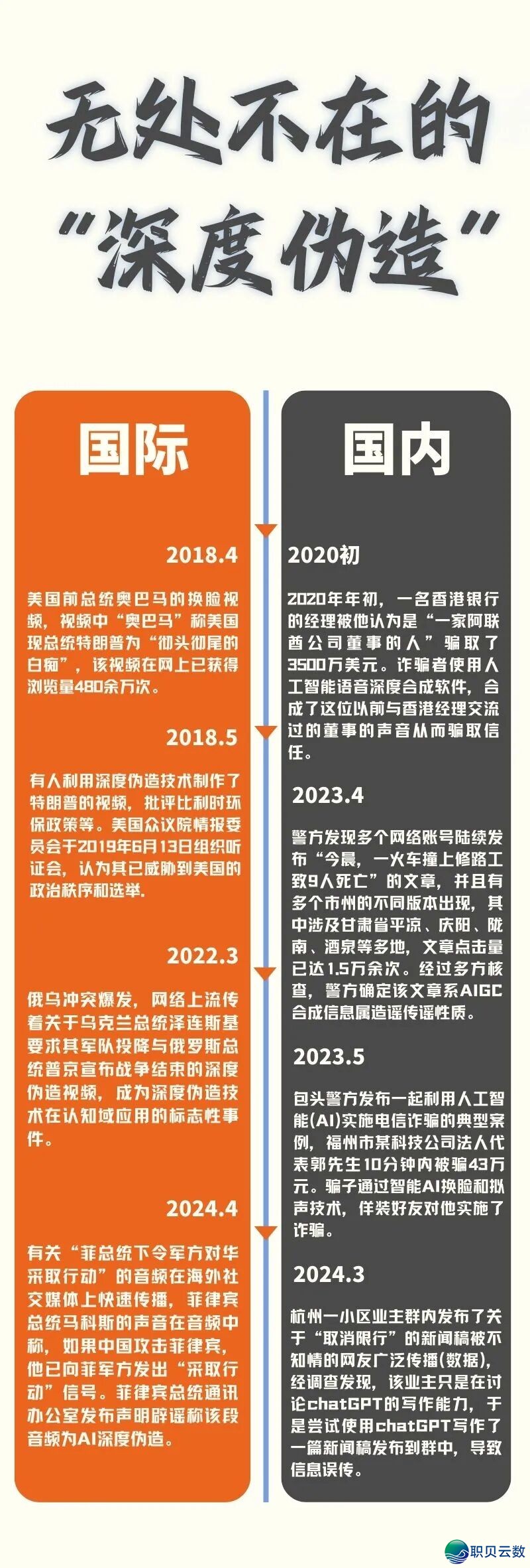 目击没有为真——AIGC深度分解时期,咱们借能相信甚么?w10.jpg