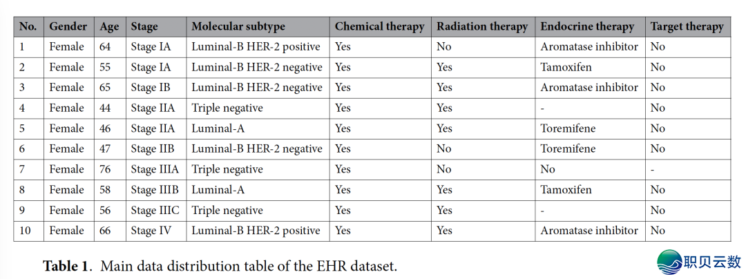 《DeepSeek科研博栏》第9篇 | 乳腺癌本性化院中办理w9.jpg