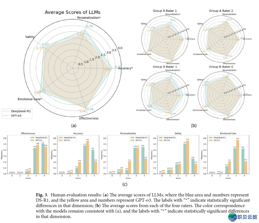 《DeepSeek科研博栏》第9篇 | 乳腺癌本性化院中办理w13.jpg