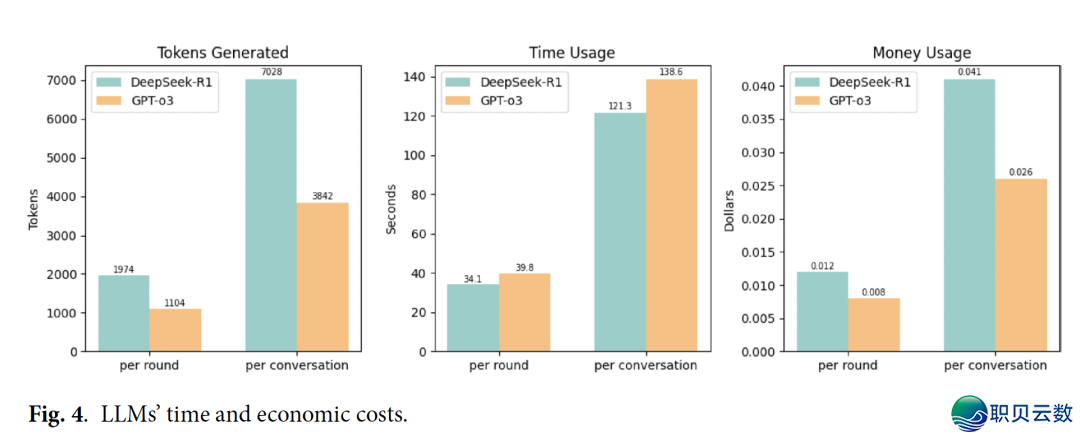 《DeepSeek科研博栏》第9篇 | 乳腺癌本性化院中办理w14.jpg