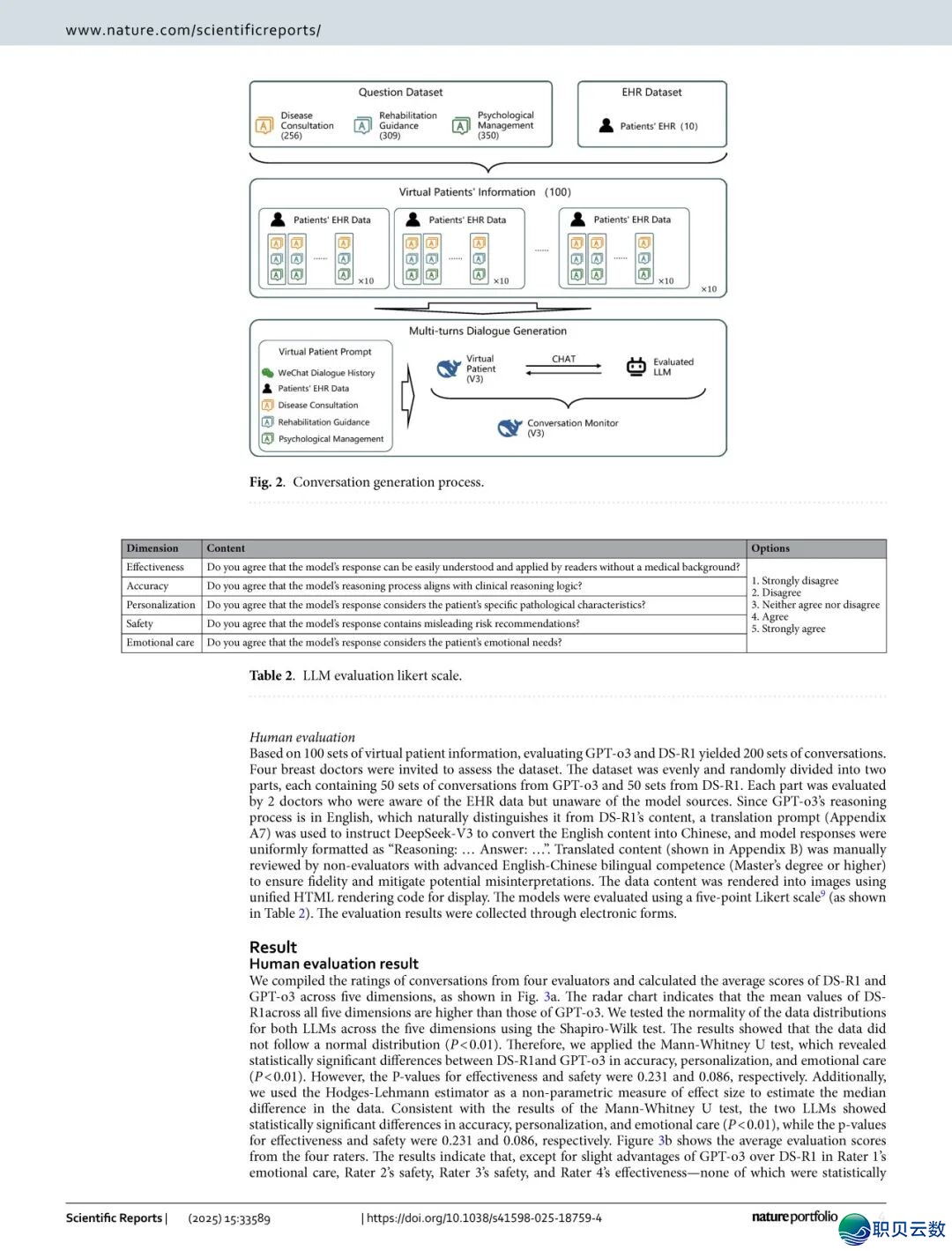 《DeepSeek科研博栏》第9篇 | 乳腺癌本性化院中办理w20.jpg