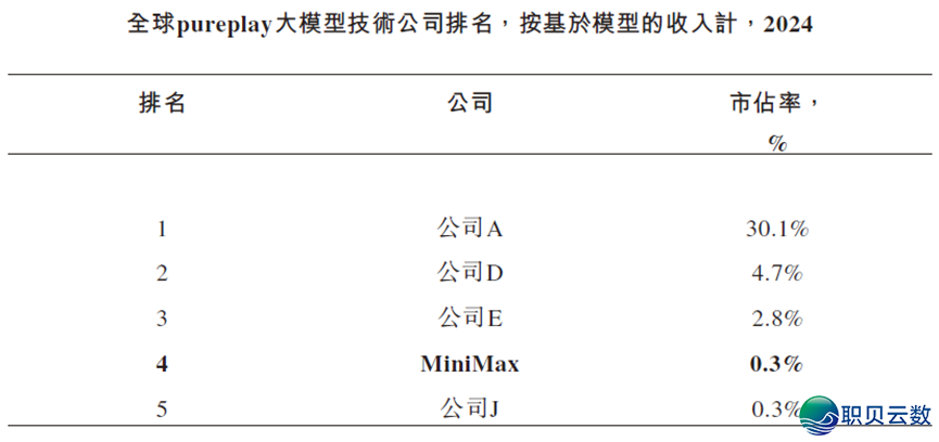 MiniMax:一野环球化的AI年夜模子公司w9.jpg