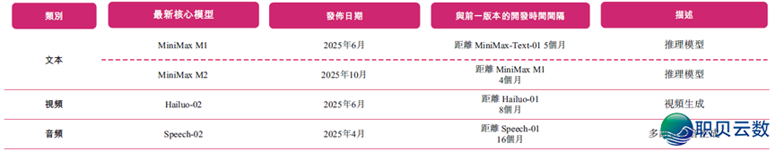MiniMax:一野环球化的AI年夜模子公司w11.jpg