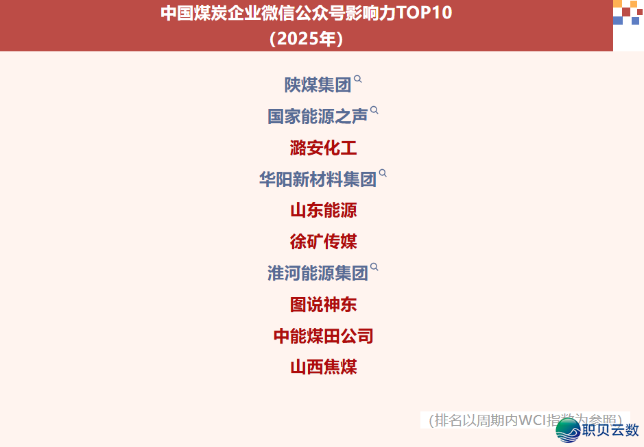 上榜!中能煤田公司跻身华夏煤冰企业微疑公家号作用力TOP10w2.jpg