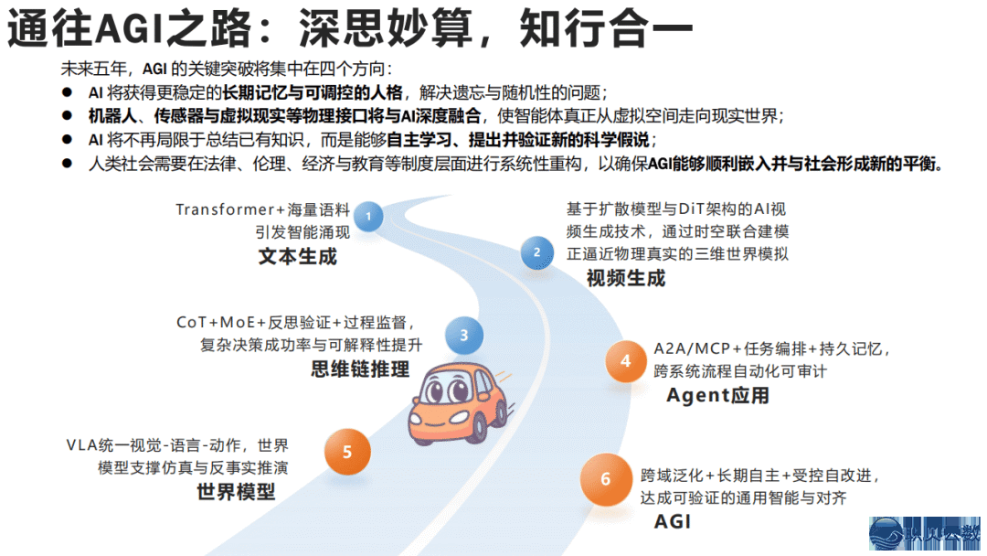 AIGC博题:AIGC开展钻研4.0版w7.jpg