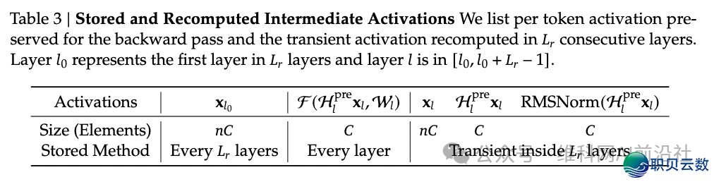 【先辈制作钻研院】DeepSeek团队提出新模子架构 | 手艺攻闭w4.jpg