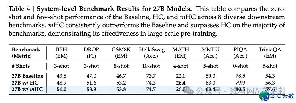 【先辈制作钻研院】DeepSeek团队提出新模子架构 | 手艺攻闭w6.jpg