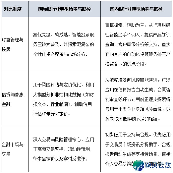 野生智能:海内中银止业年夜模子使用的差别化路子取融合趋势w3.jpg