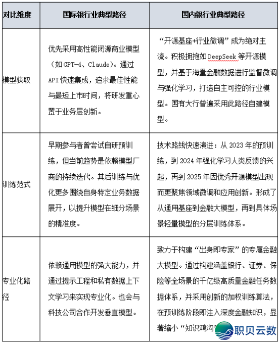 野生智能:海内中银止业年夜模子使用的差别化路子取融合趋势w5.jpg