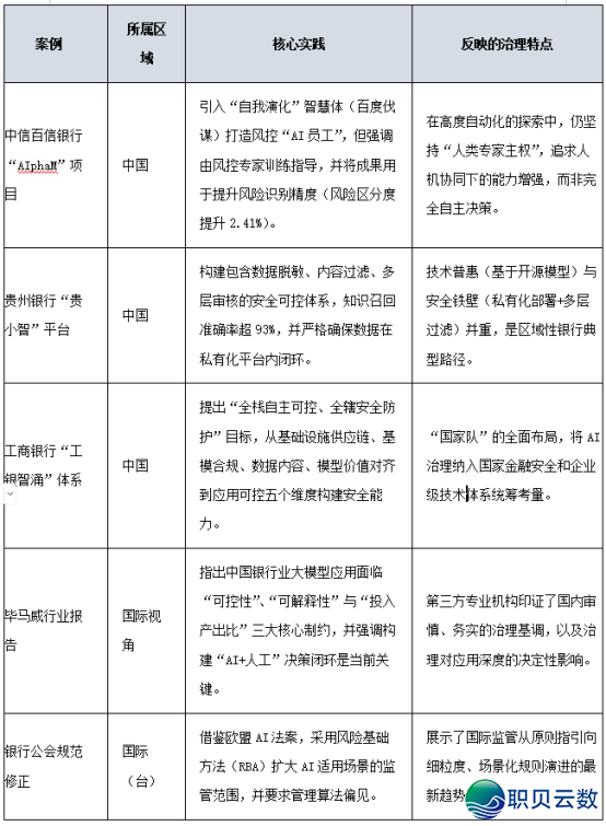野生智能:海内中银止业年夜模子使用的差别化路子取融合趋势w7.jpg