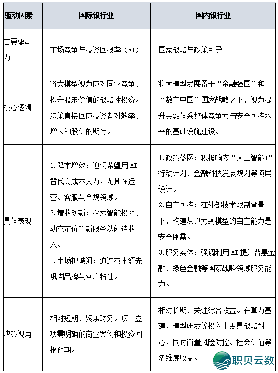 野生智能:海内中银止业年夜模子使用的差别化路子取融合趋势w8.jpg