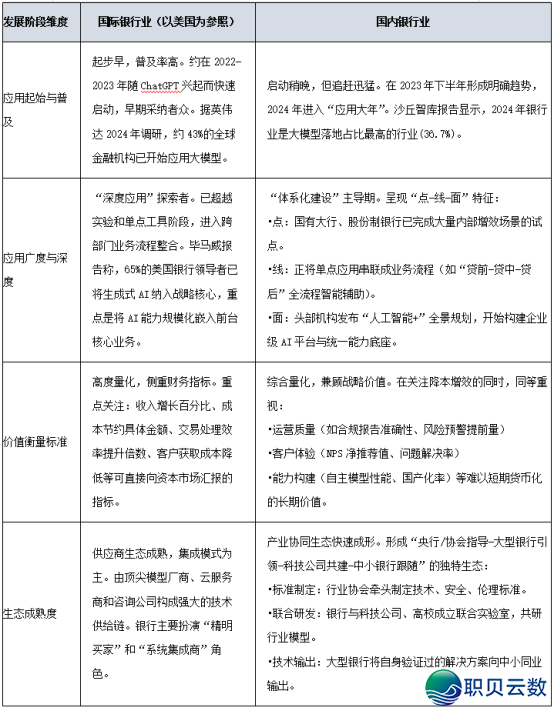 野生智能:海内中银止业年夜模子使用的差别化路子取融合趋势w9.jpg