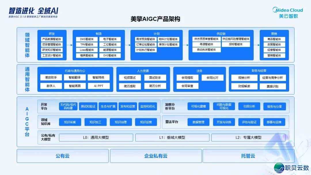 好擎AIGC 3.1仄台暨智能体工场处置计划沉磅公布,齐维度赋能智能制作升级w7.jpg