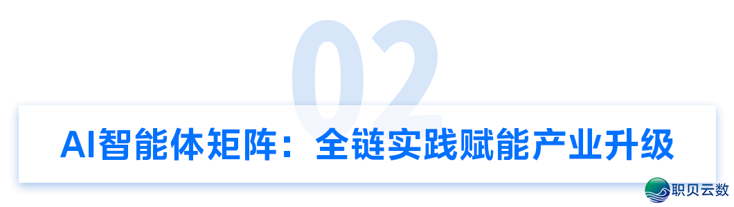 好擎AIGC 3.1仄台暨智能体工场处置计划沉磅公布,齐维度赋能智能制作升级w8.jpg