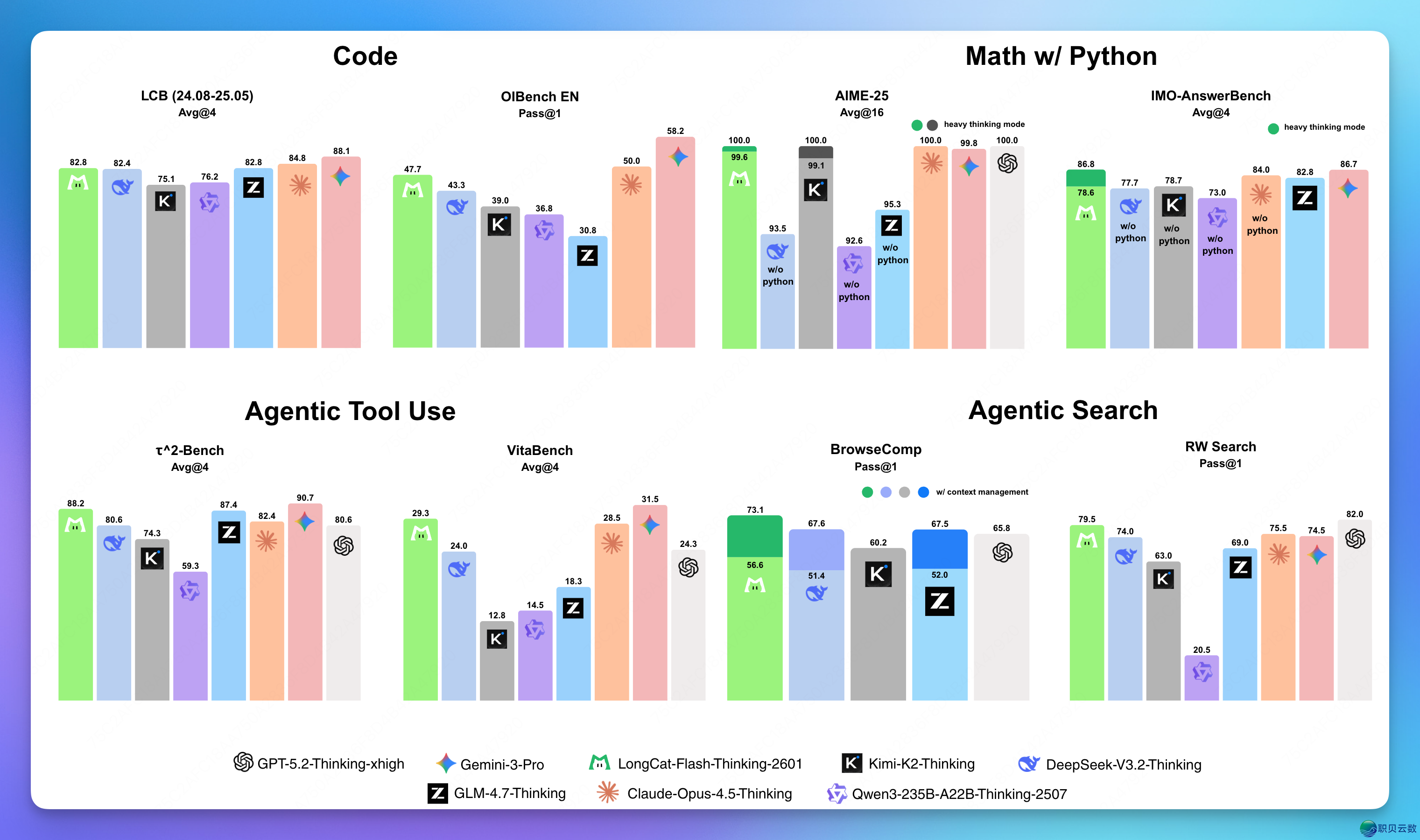 DeepSeek 再收新论文,智谱登顶环球榜尾,Claude 开端接收电脑!| AI Weekly 1.12-1.18w4.jpg