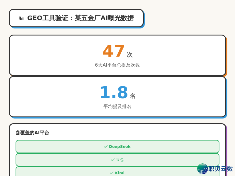 DeepSeek 爆水出圈,但是 99% 的制作业老板借受正在饱里:AI 早已经被偕行公开借力,撬走您的中心客户w2.jpg