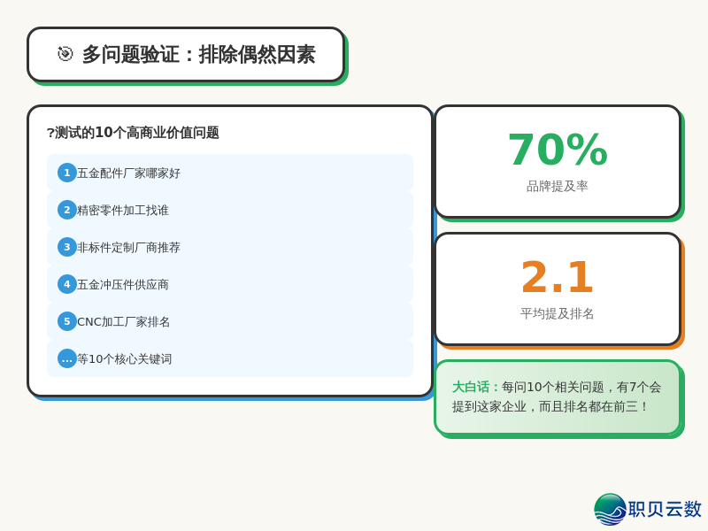DeepSeek 爆水出圈,但是 99% 的制作业老板借受正在饱里:AI 早已经被偕行公开借力,撬走您的中心客户w4.jpg