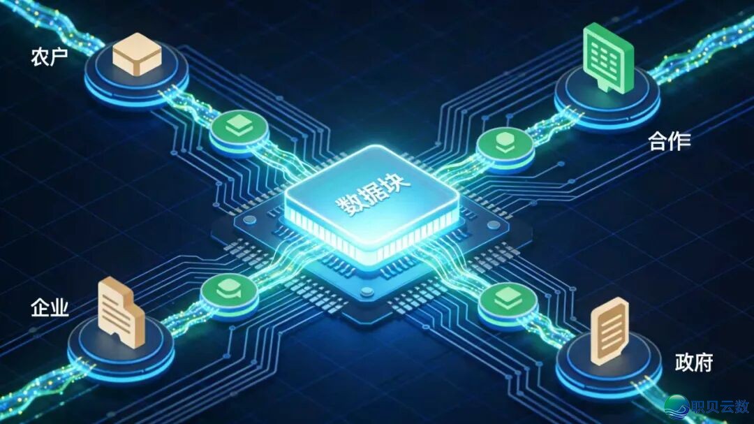 区块链+AI年夜模子:沉塑数据财产订价中心逻辑w2.jpg
