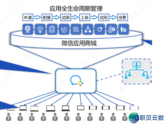 企业微疑*云巴巴:挨制企业数字化“基座+死态”一体化效劳新范式w3.jpg