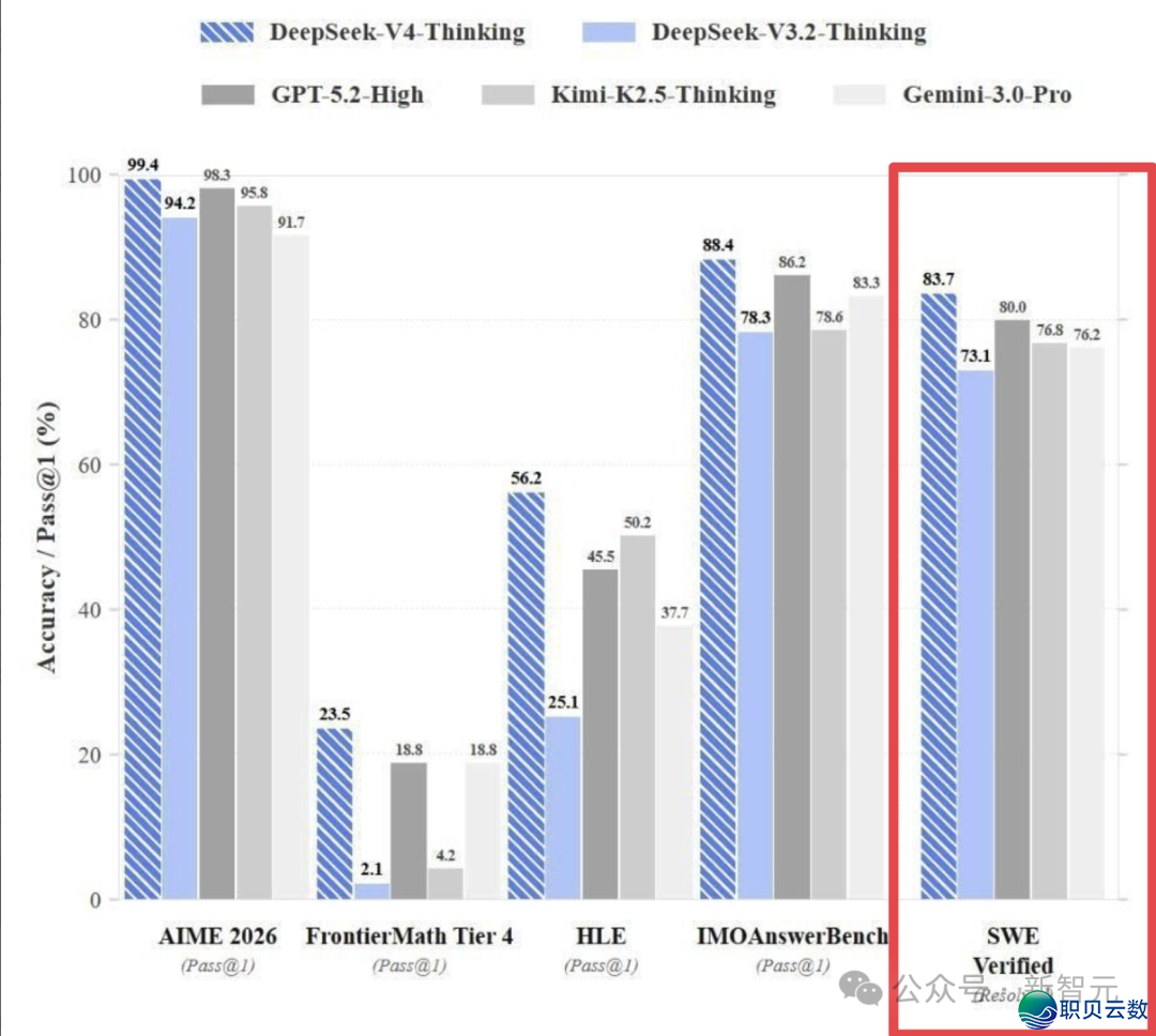 方才,DeepSeek V4基准尝试保守!信似来日诰日公布,齐场惊呵责新王返来w2.jpg