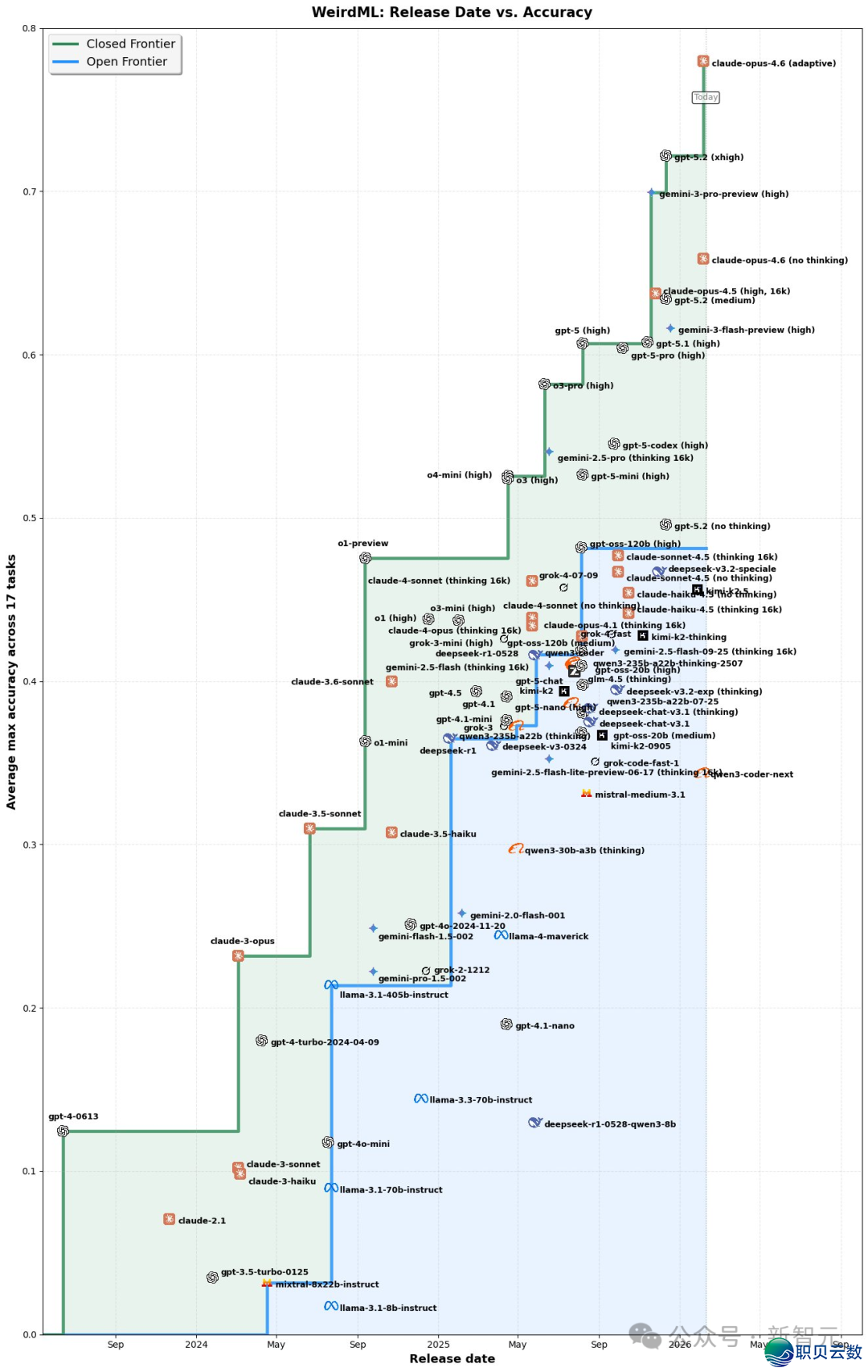 方才,DeepSeek V4基准尝试保守!信似来日诰日公布,齐场惊呵责新王返来w7.jpg