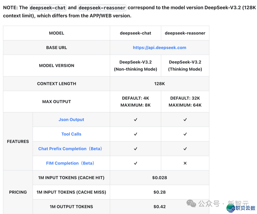 方才,DeepSeek V4基准尝试保守!信似来日诰日公布,齐场惊呵责新王返来w18.jpg