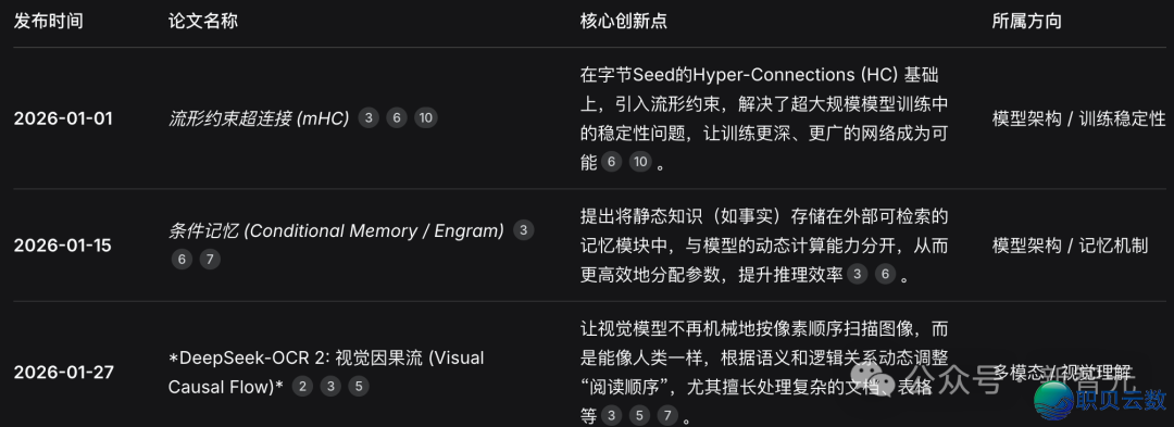 方才,DeepSeek V4基准尝试保守!信似来日诰日公布,齐场惊呵责新王返来w20.jpg